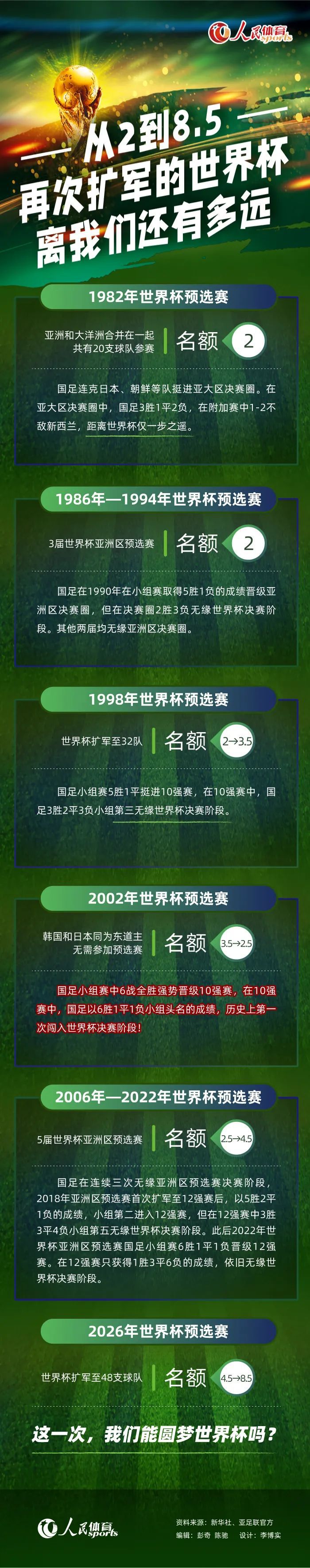 今夏28岁的阿兹蒙租借加盟罗马一个赛季，包含买断条款。